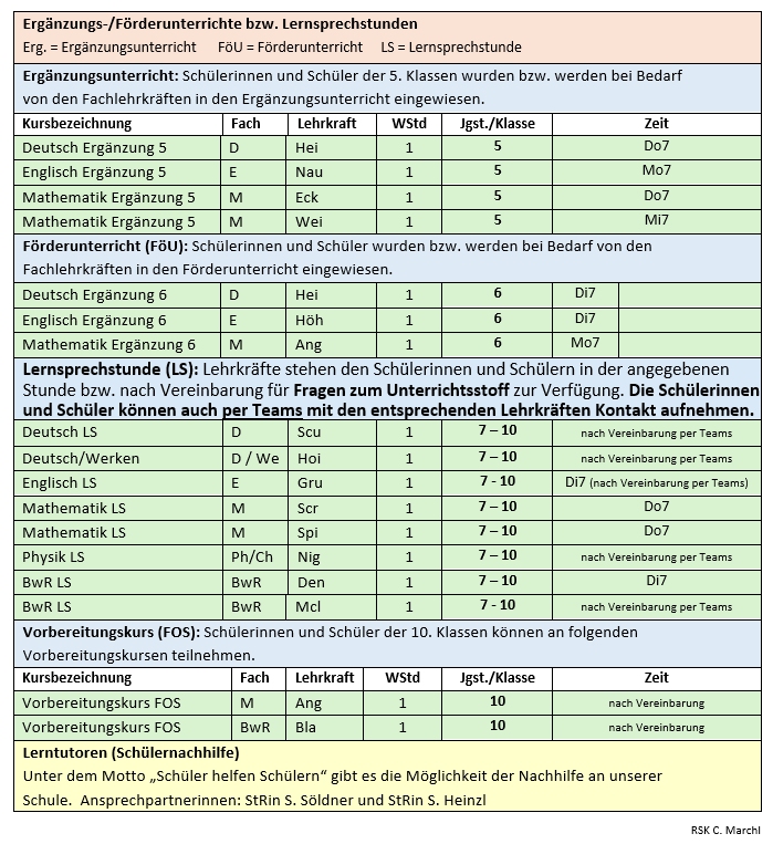 Erg%C3%A4nzungsunterricht